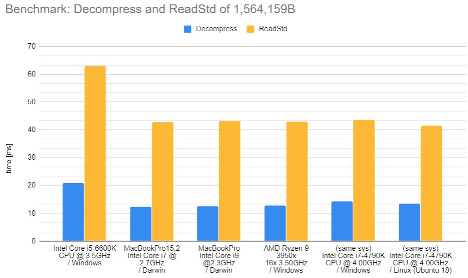 compression total