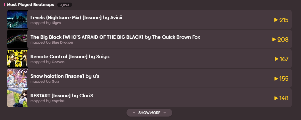 Most Played Beatmaps