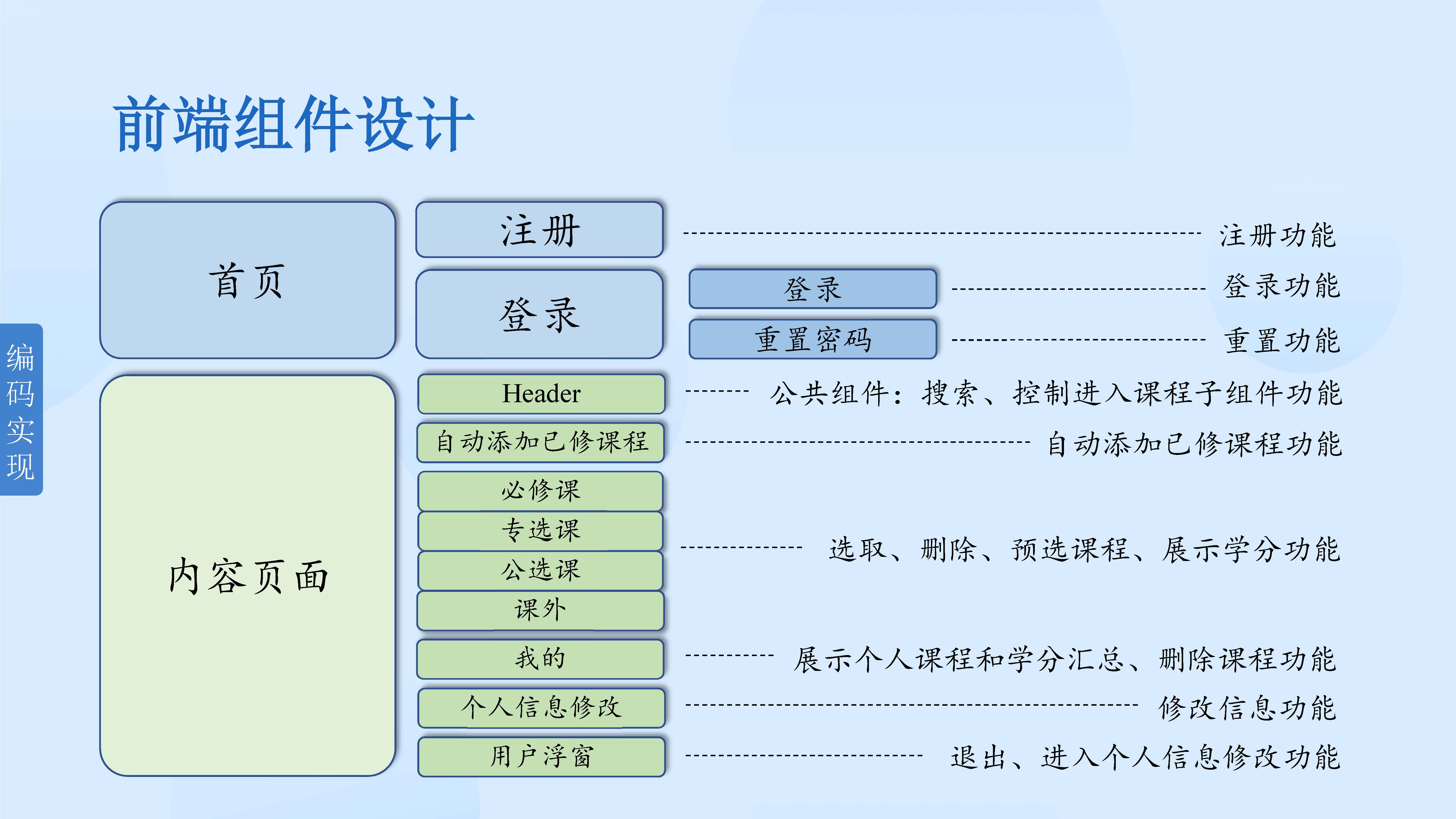 华中科技大学学分统计系统_陈千鹤_韦相江_谭进_页面_21