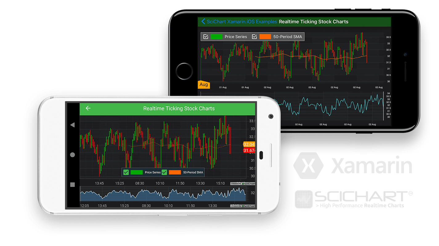 Xamarin Stock Charts