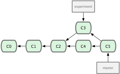 git_branch28