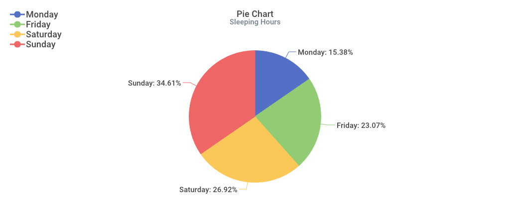 pie chart