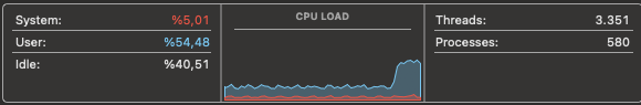 15+ person cpu benchmark