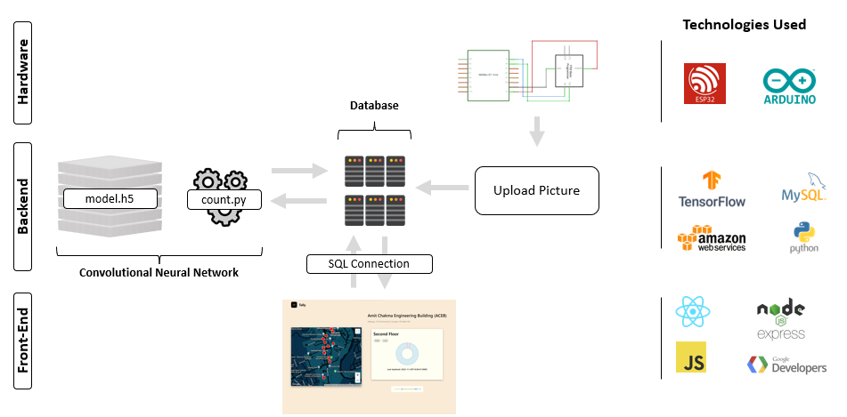 System Architecture