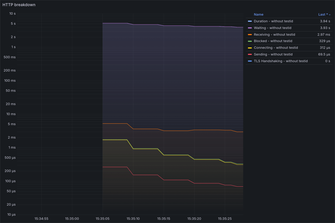 HTTP Overview