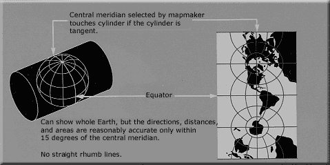 Universal Transverse Mercator