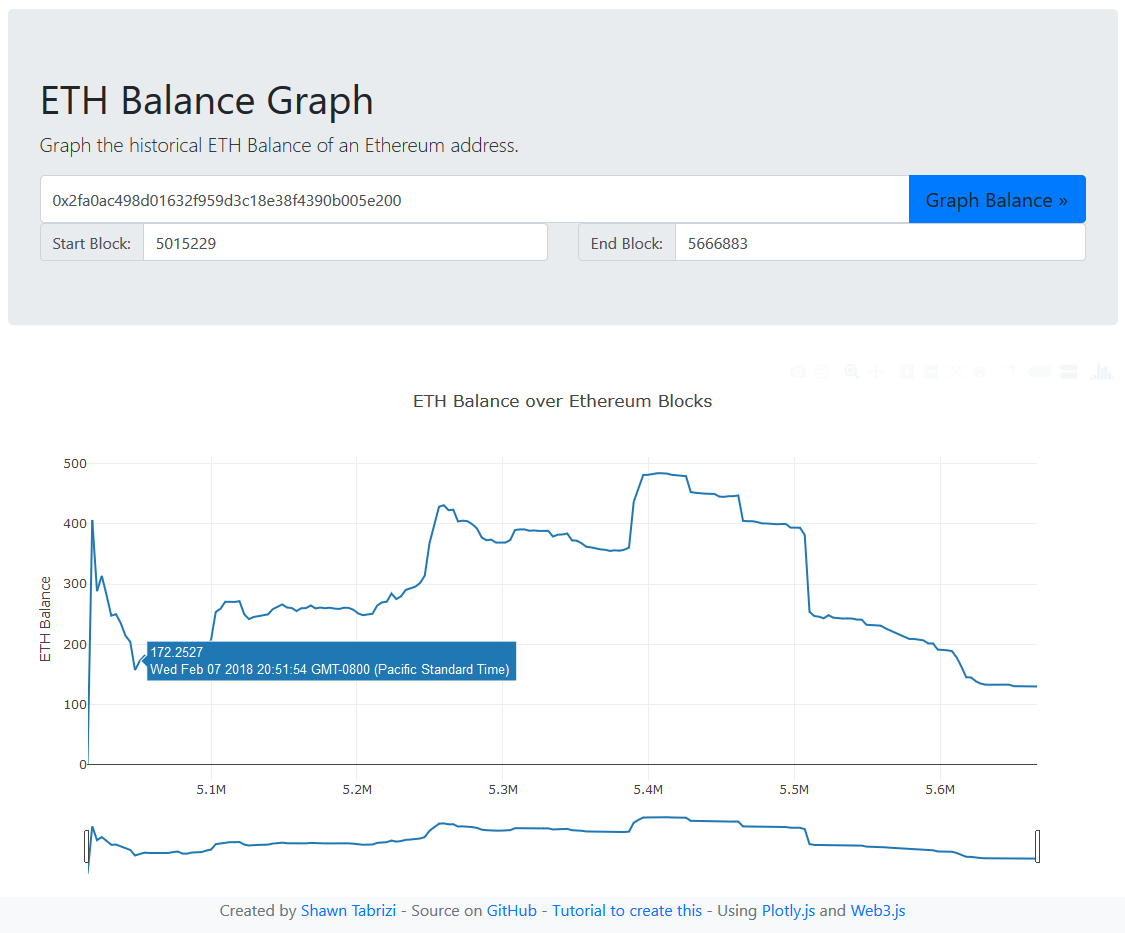 ETH Balance Graph Screenshot