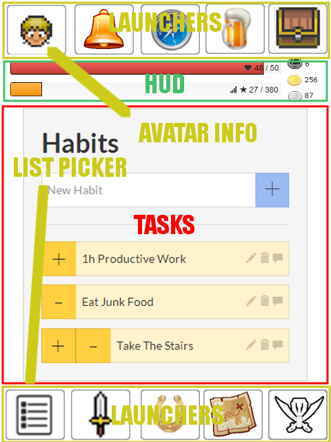 HabitRPG Mobile UI Proposal - Layout Explanation