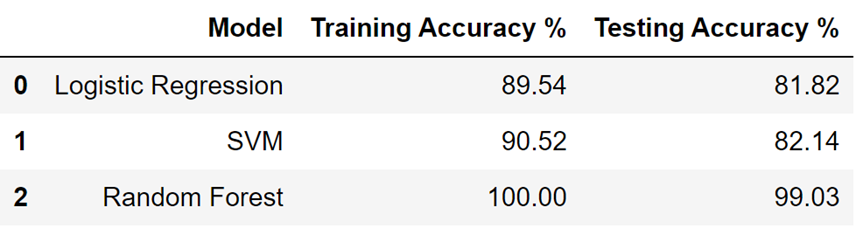 results