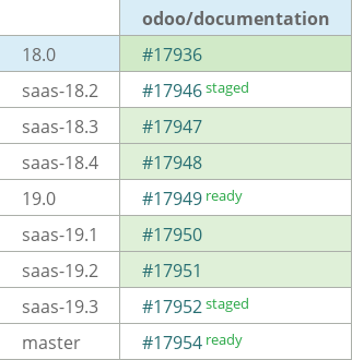 Pull request status dashboard