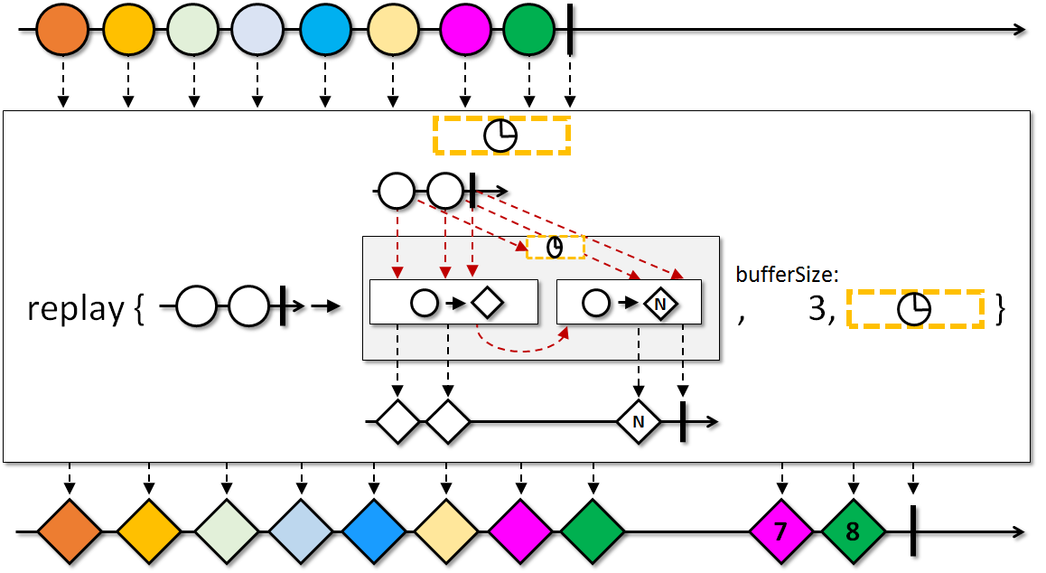 bufferSize, time