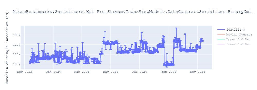 graph