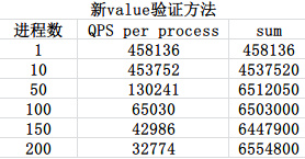 新验证码优化