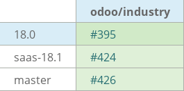 Pull request status dashboard