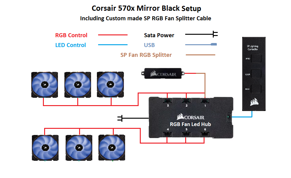 Corsair 570x Mirror Black Setup, Including Custom Made SP RGB Fan Splitter Cable