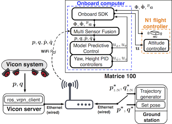 System diagram