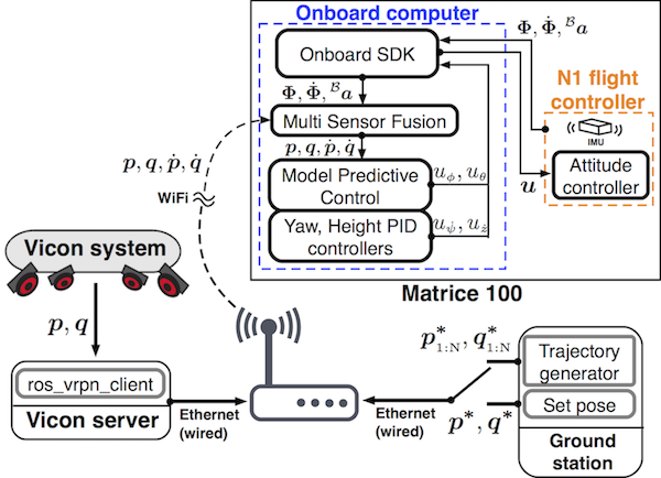 System Diagram