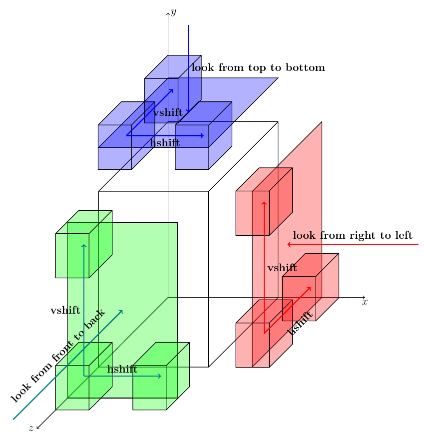 align axis