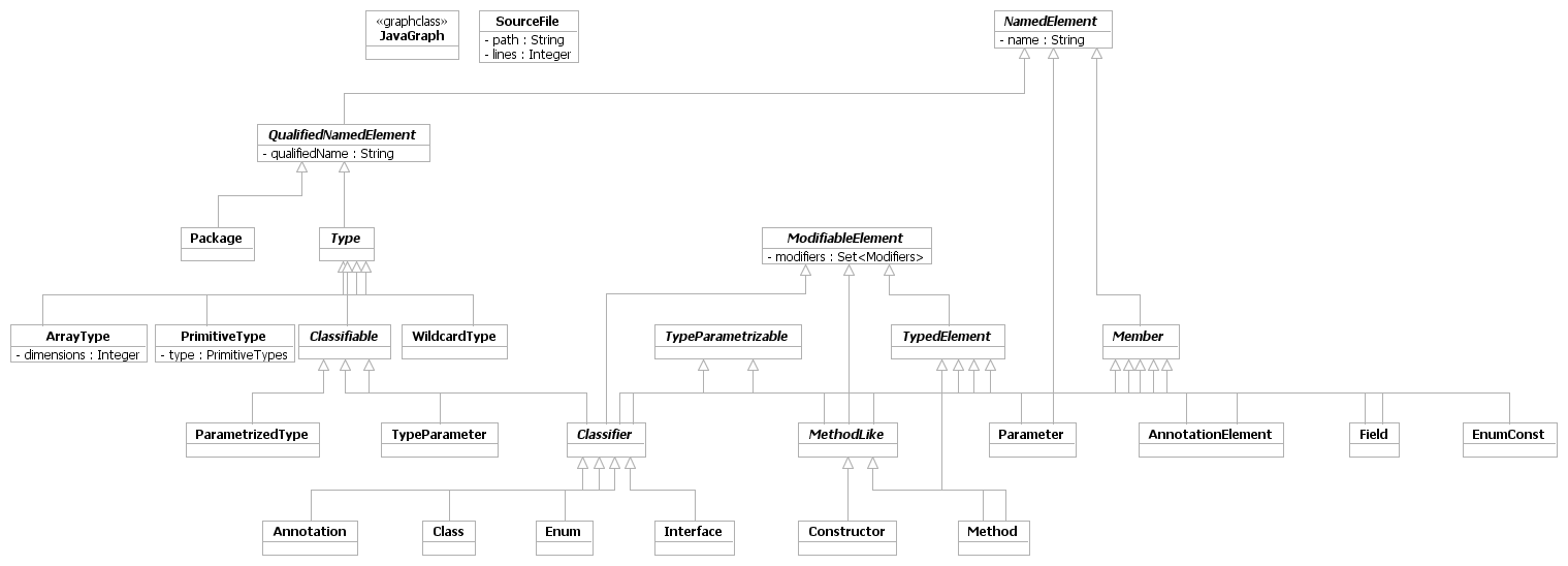 Type Hierarchy