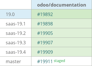 Pull request status dashboard
