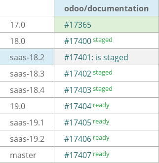 Pull request status dashboard