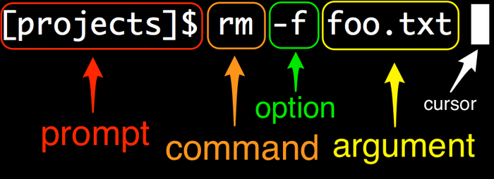 shell_command