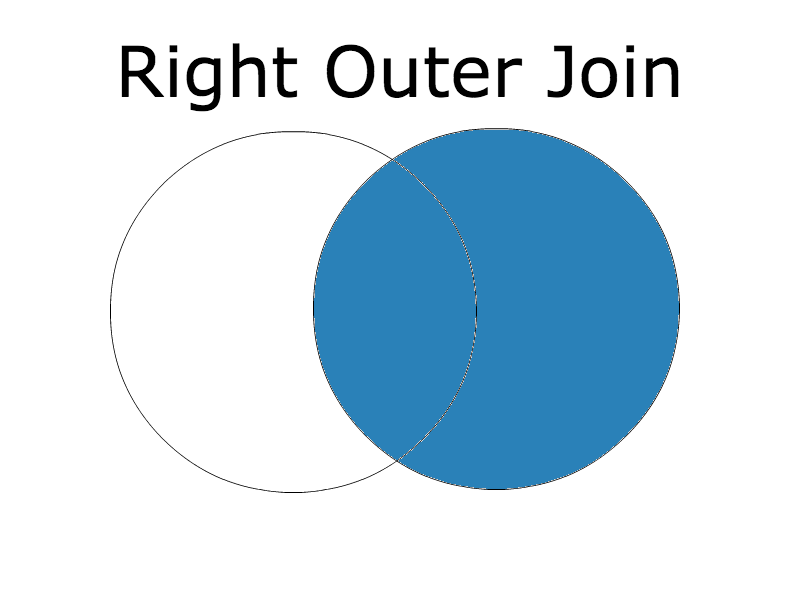 right outer join diagram