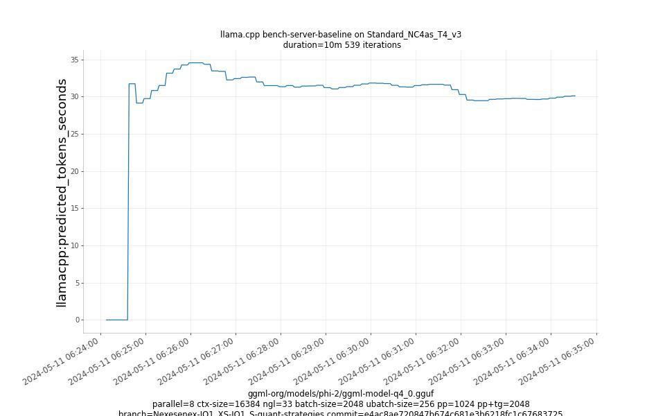 predicted_tokens_seconds