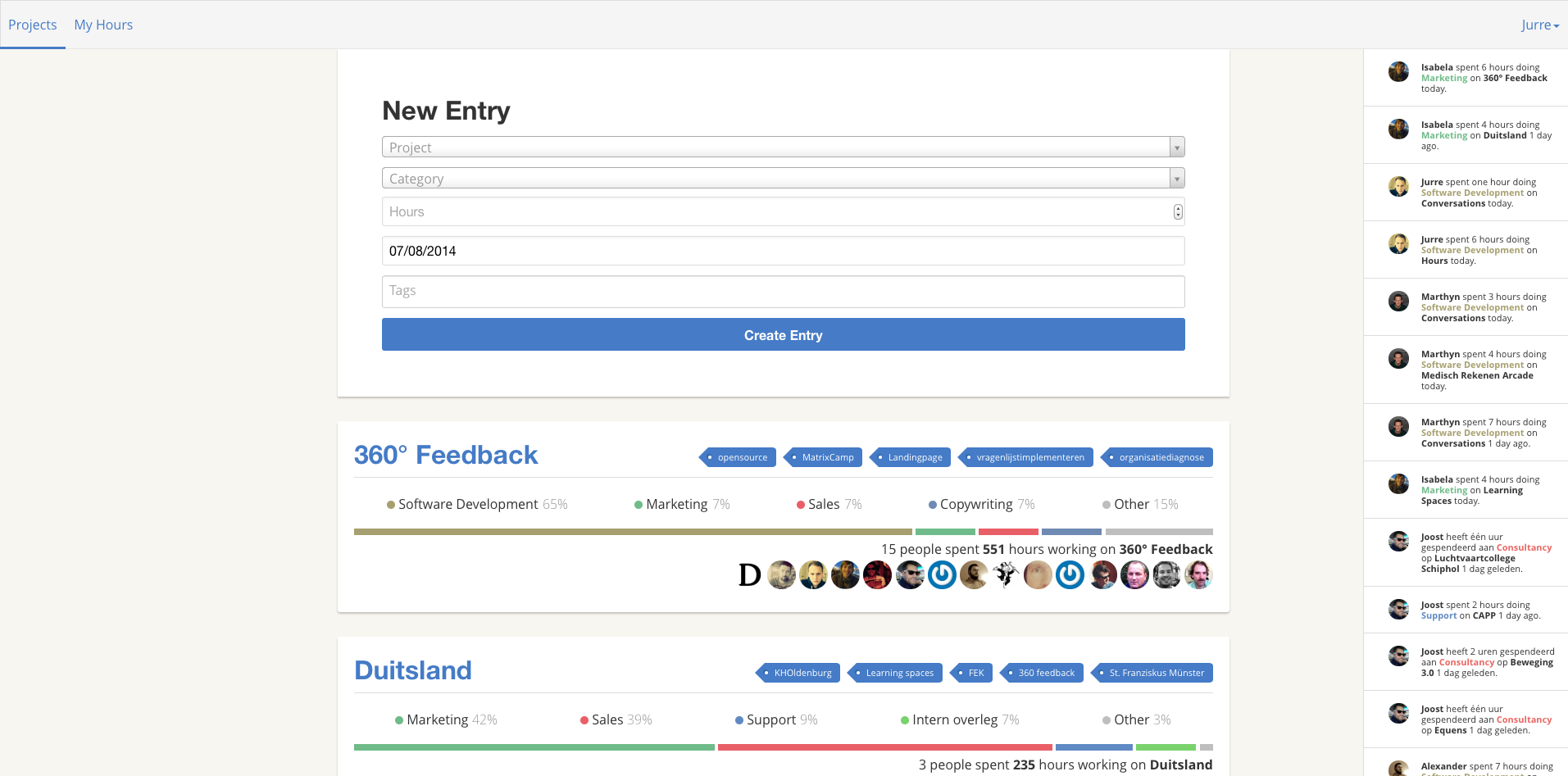 Projects overview