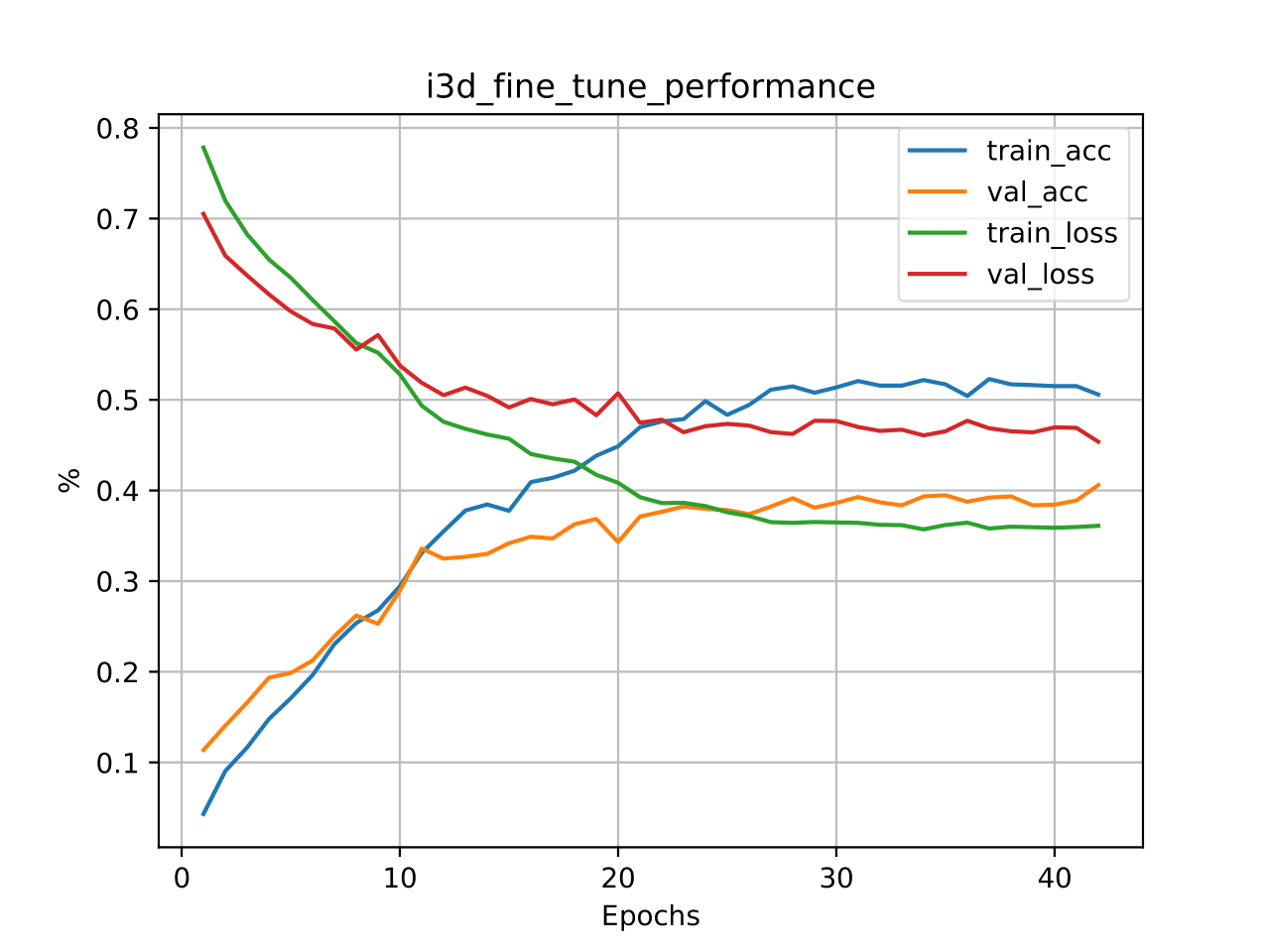 wo_TCA_fine_tune_performance.png