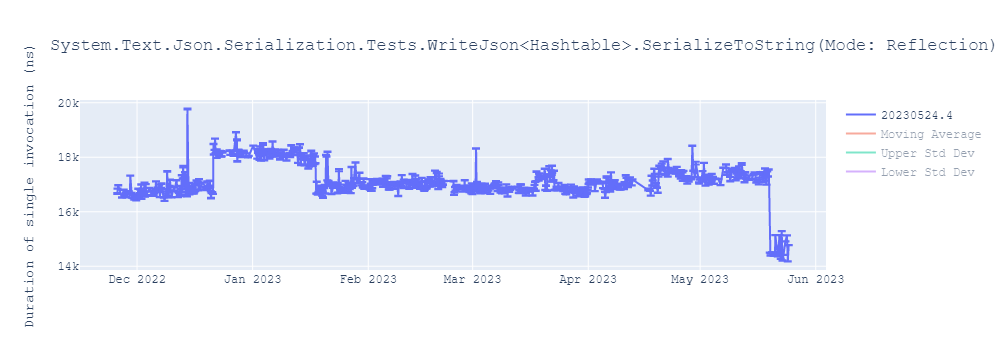 graph