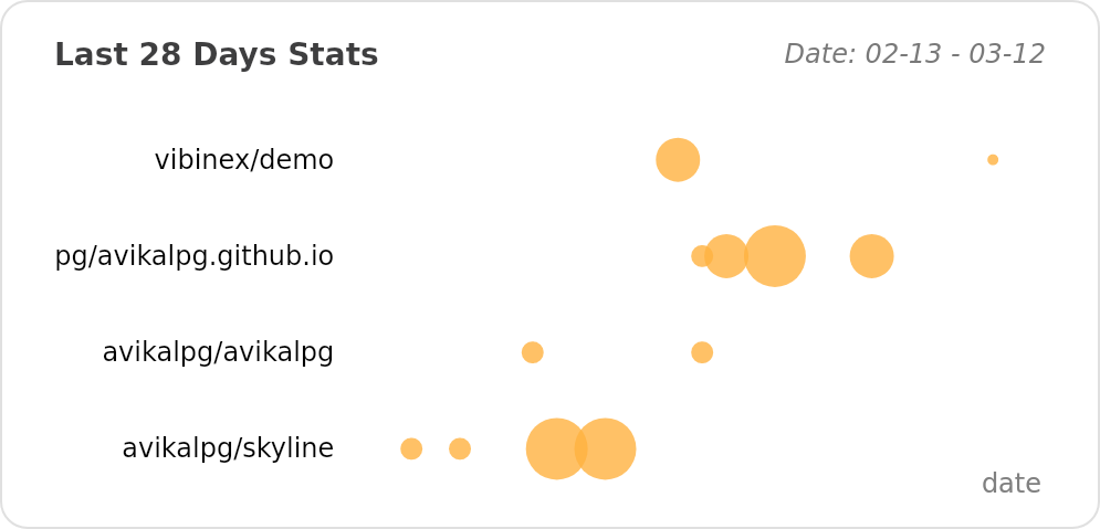 @avikalpg's Recent Work - Last 28 days