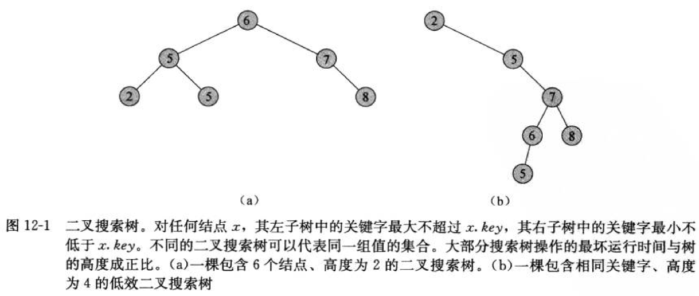 树示例1