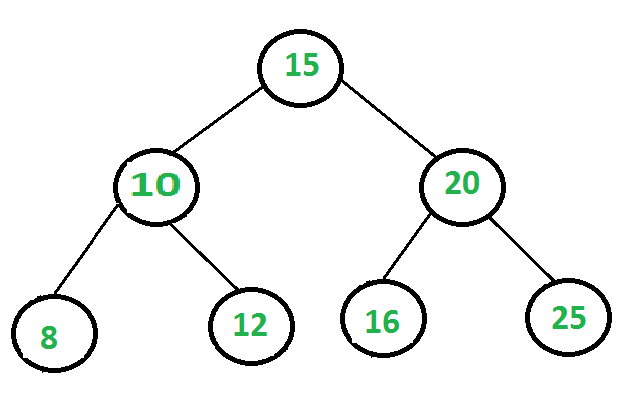 binarysearchtree