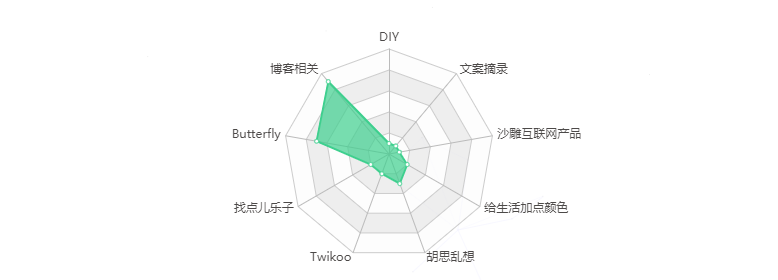 分类雷达