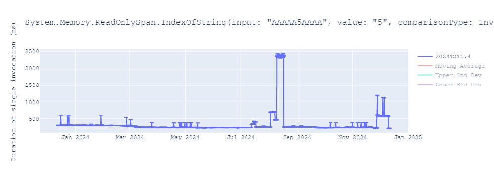 graph