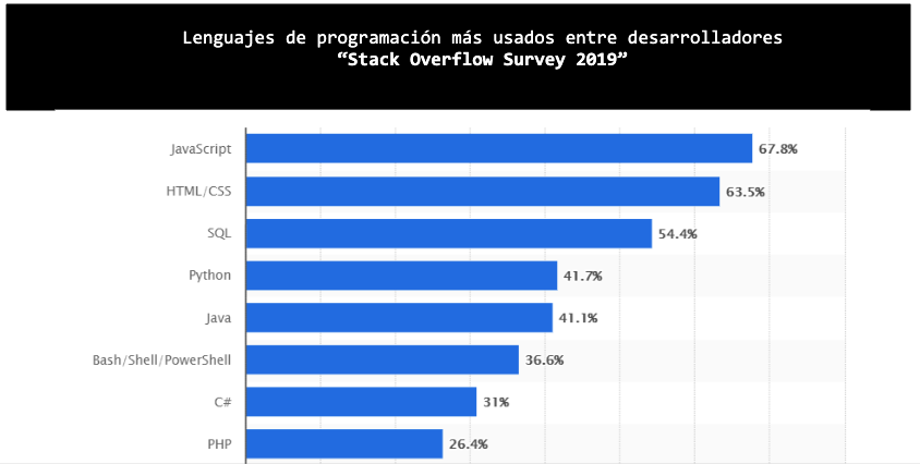 Survey 2019