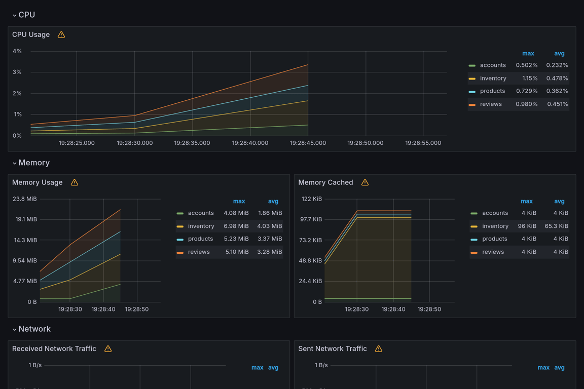 Subgraphs Overview