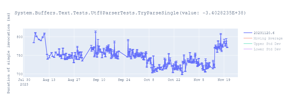 graph