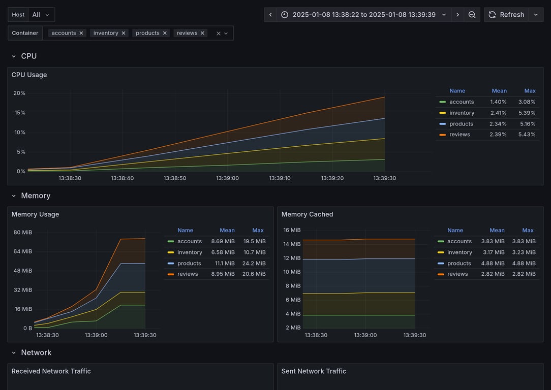 Subgraphs Overview