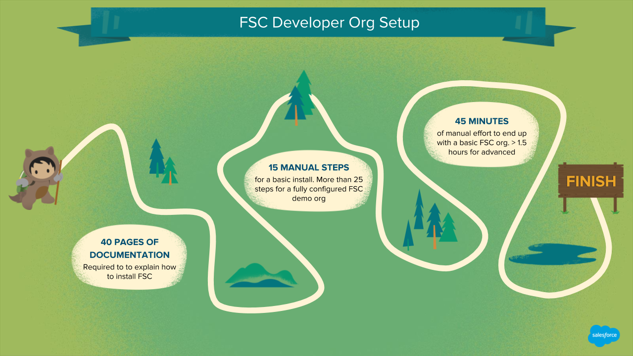 FSC Developer Org Setup WITHOUT the AppExchange Demo Kit (ADK)