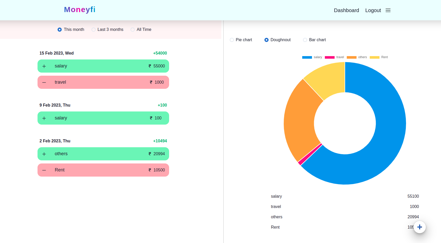 dashboard page