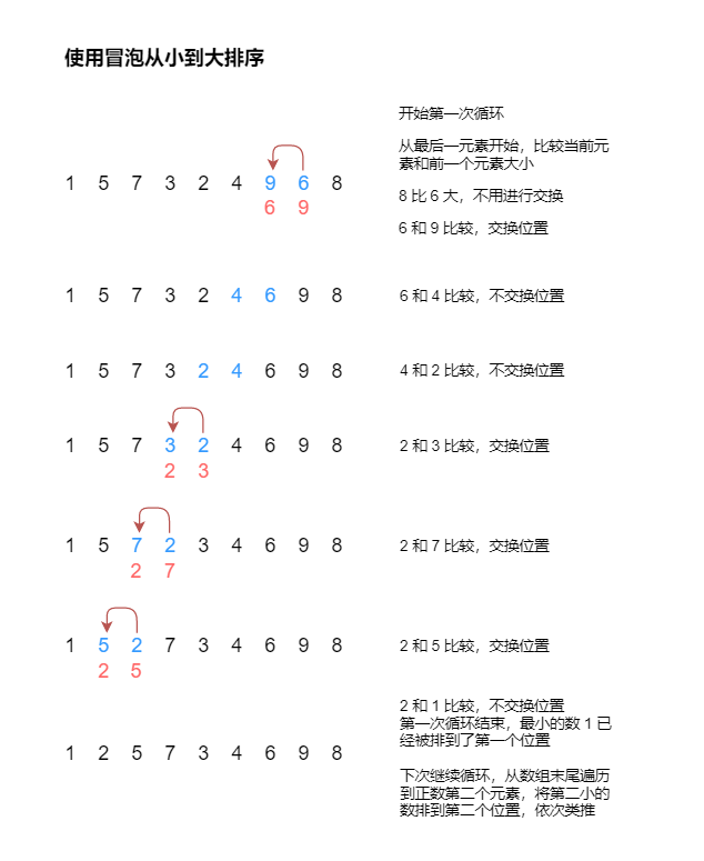 algorithm_sort_01