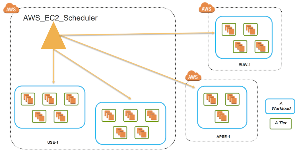 Scheduler_MultiWorkloads.png