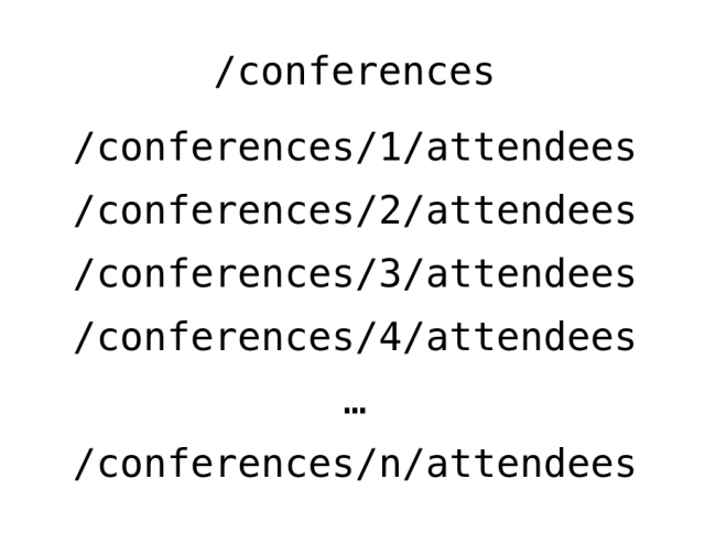 Conference Attendee REST Endpoint Data