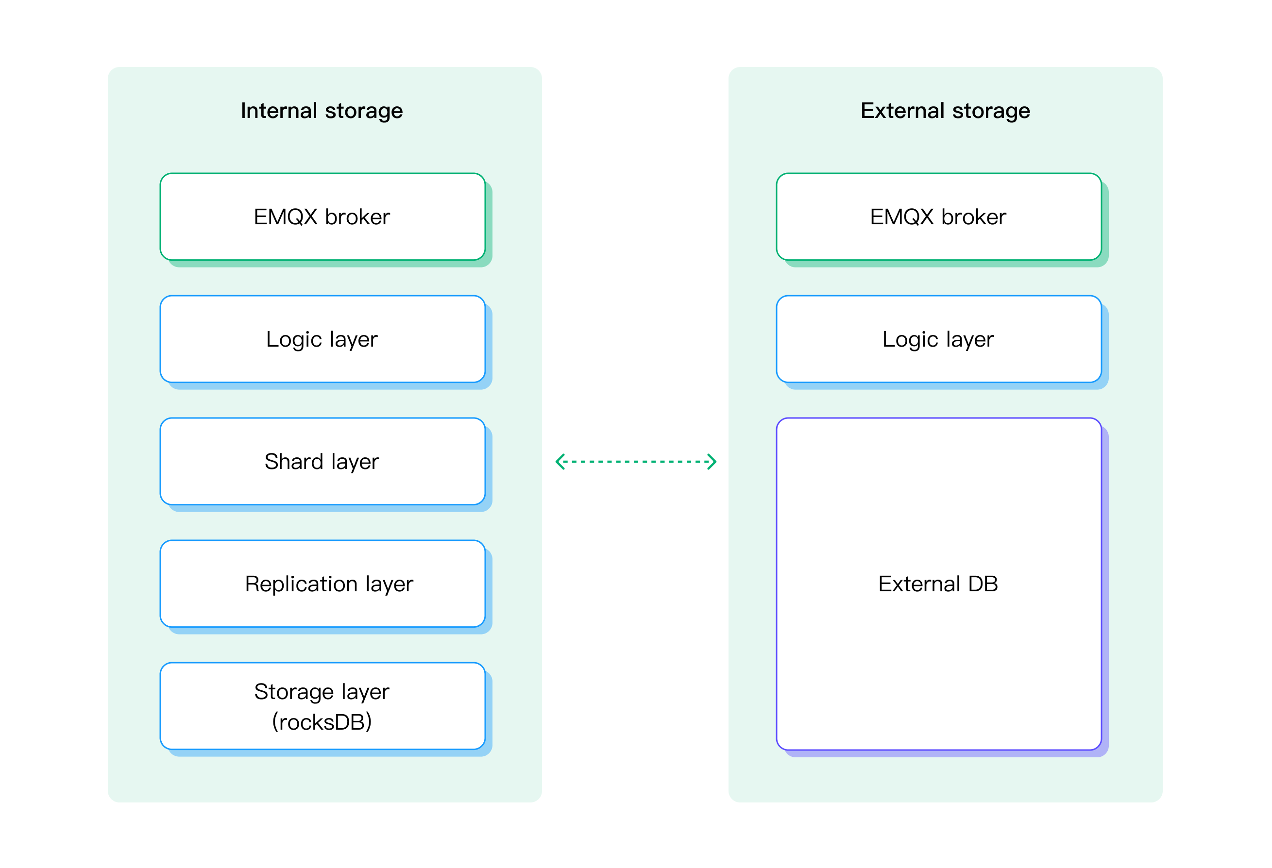 Implementation Details