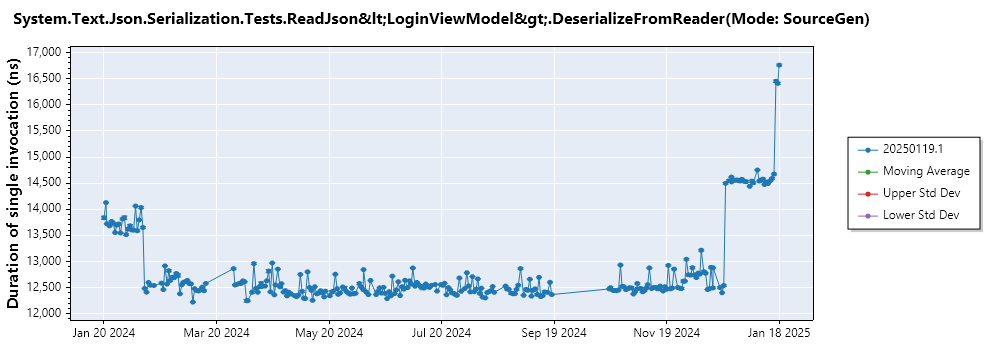 graph