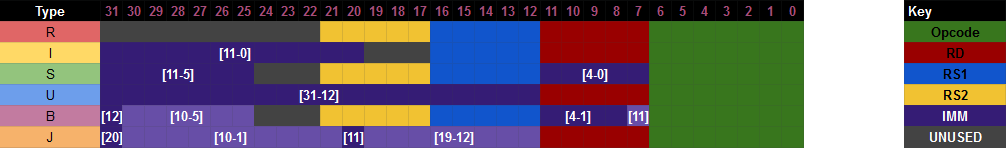 Binary Layout