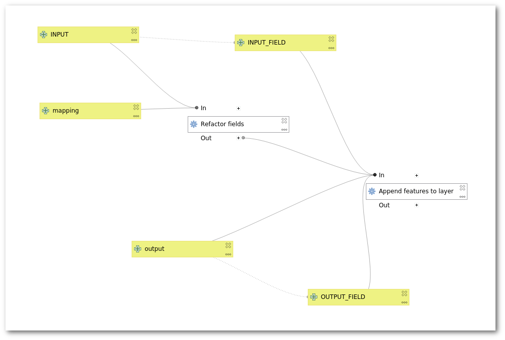 ETL-basic-model-update