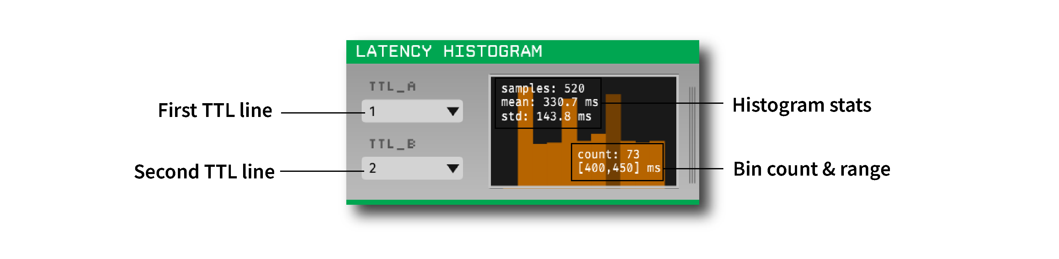 Latency Histogram Editor